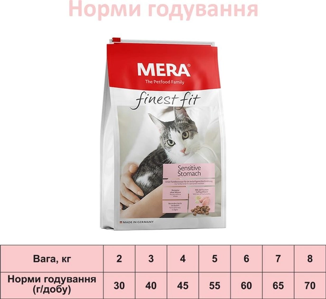 Mera Finest Fit Sensitive Stomach/для котов с чувствительным желудком с курицей 1118 фото