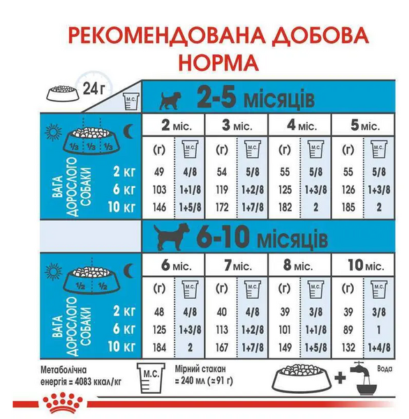 Сухий корм для цуценят від 2 до 10 місяців мініатюрних порід Royal Canin MINI PUPPY 3182550793049 фото