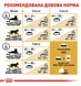Royal Canin British Shorthair Adult Сухой корм для британских короткошерстных взрослых котов с птицей 1013 фото 3
