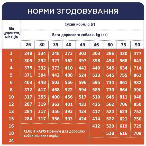 Клуб 4 Лапы Puppies Large Breeds - сухой корм с курицей для щенков крупных пород 14820083909689 фото