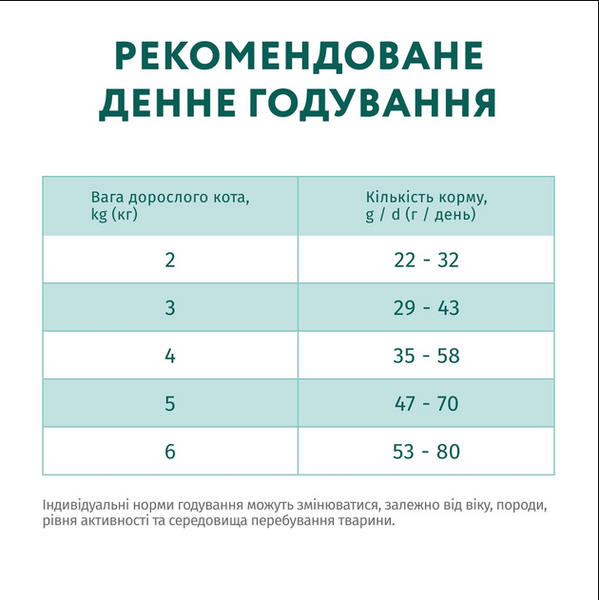 Optimeal Повнораціонний сухий корм для стерилізованих кішок з лососем 092 фото