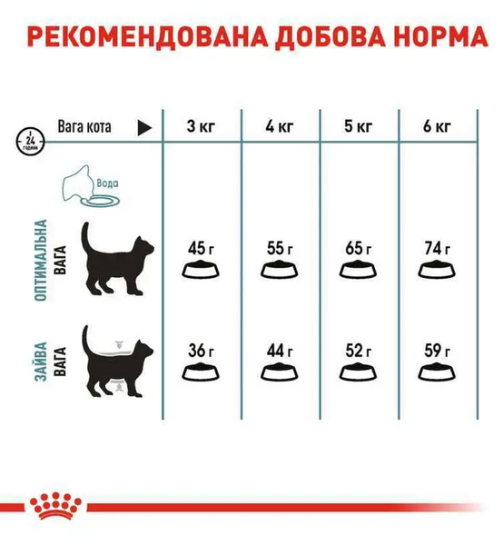 Royal Canin Hairball Care Сухий корм для виведення грудочок шерсті у котів, з м'ясом птиці 3182550721394 фото
