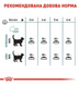 Royal Canin Hairball Care Сухий корм для виведення грудочок шерсті у котів, з м'ясом птиці 3182550721394 фото 2