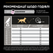 Сухий корм Purina Pro Plan Medium Adult 1+ Sensitive Skin для дорослих собак середніх порід з чутливою шкірою з лососем 17613035120464 фото 3