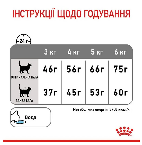 Royal Canin Dental Care Сухий корм для котів для профілактики утворення зубного нальоту 3182550717175 фото