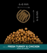 Savory Kitten Chicken with Fresh Turkey and Chicken Сухий корм з смачним курча для кошеня зі свіжою індичкою та куркою 4820232630136 фото 3
