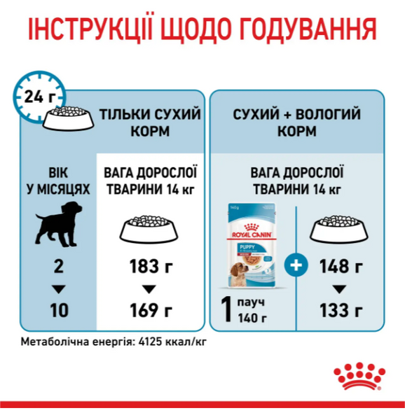 Royal Canin MEDIUM PUPPY Сухий корм для цуценят середніх порід 3182550402132 фото